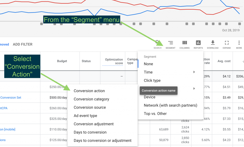 Dashboard in CallTrackingMetrics showing how to automate Google Ads and measure conversion.