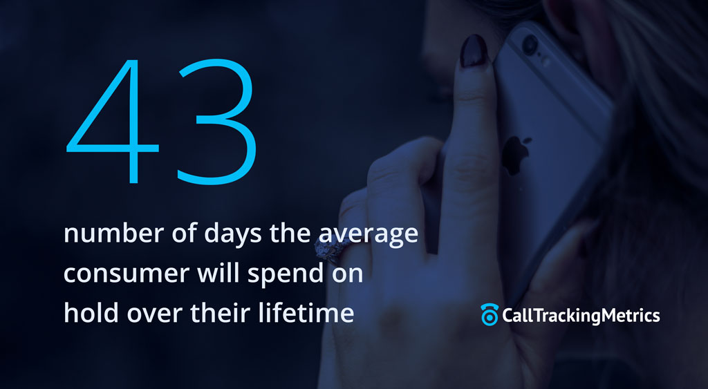 the average consumer will spend 43 days on hold
