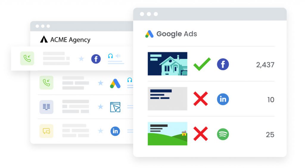 Image of Google Ads and attribution. 