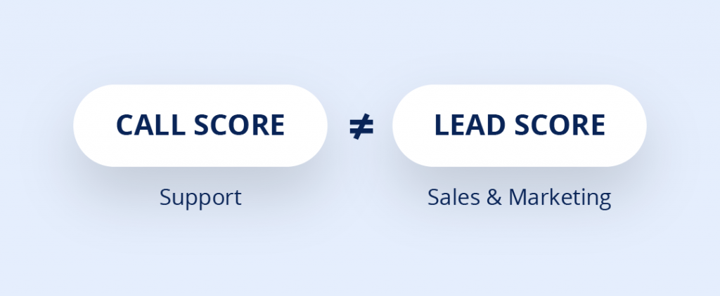 Graphic showing call scoring and lead scoring aren't the same.