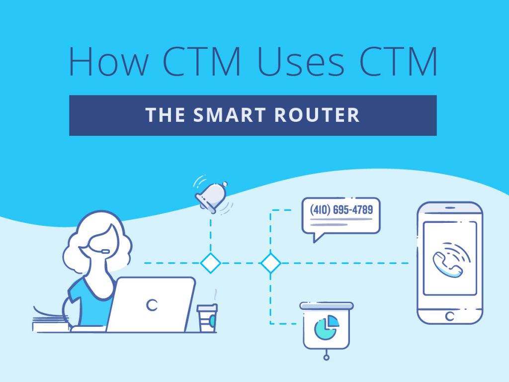 how ctm uses ctm