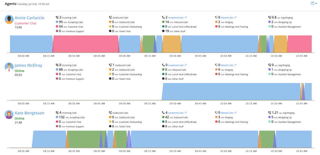 real time agen dashboard screenshot