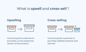 Image explaining upsell and cross sell.