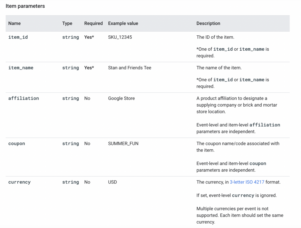 Google Tag Manager item parameter names, including for setting up eCommerce events in GA4