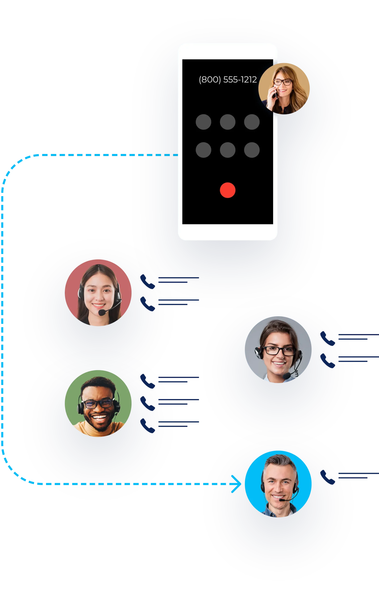 Phone call workflow in CallTrackingMetrics