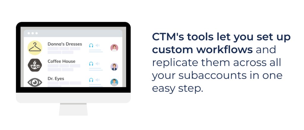 Graphic showing a computer monitor and one of CTM's sales enablement tools, custom workflows.  