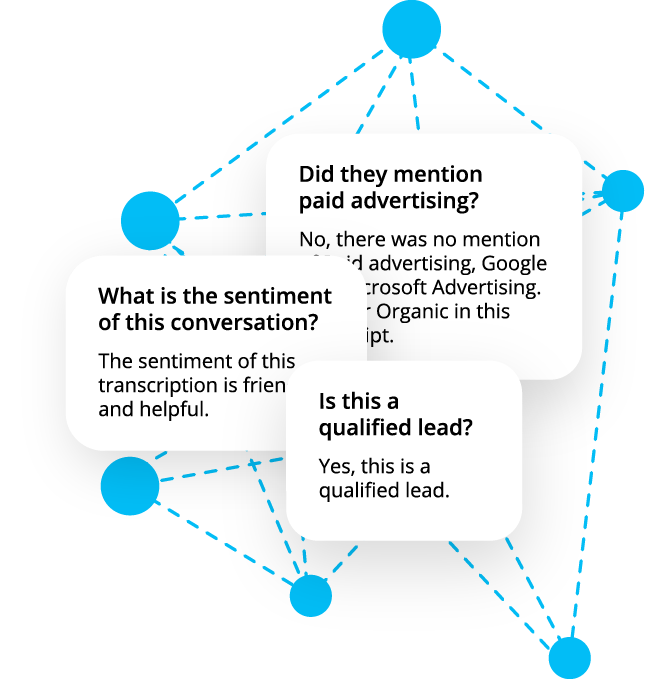 ask ai conversation intelligence sentiment analysis