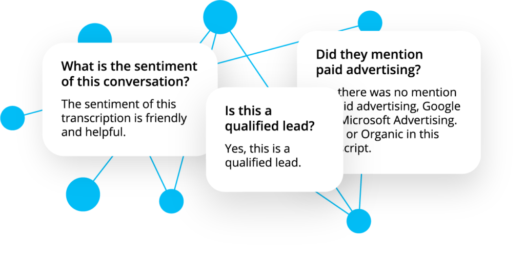 Graphic with blue dots and lines and text boxes with example questions for AskAI. 