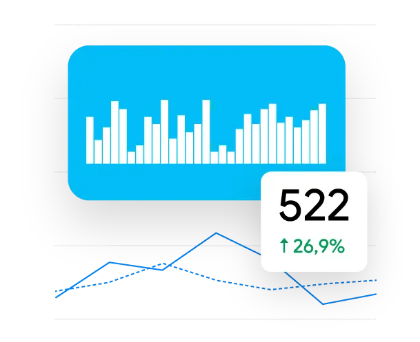 bar graph call tracking data