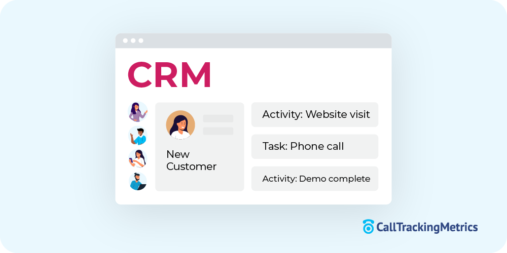 Example CRM with contact record and example activity like website visit, phone call, and demo complete