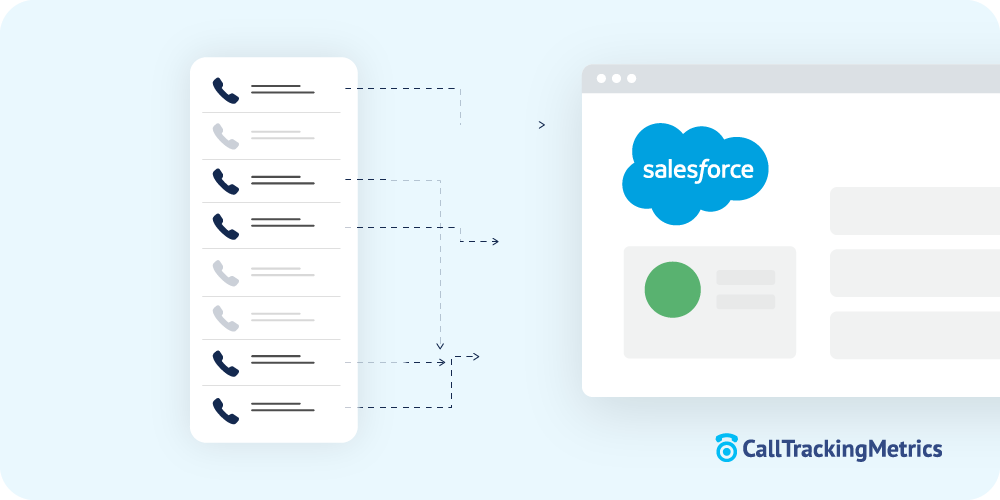 Illustrated chart showing how you could map Salesforce and call tracking data