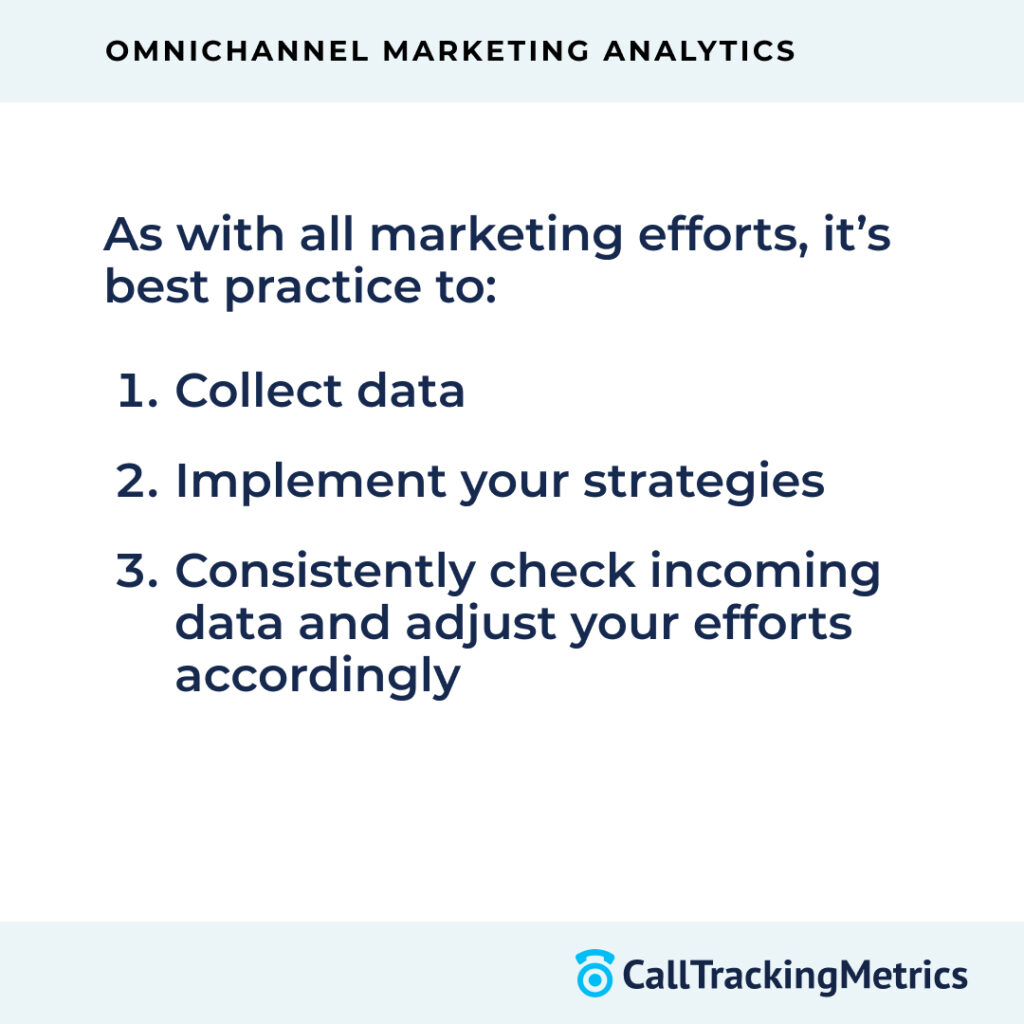 List showing a three step process for all marketing efforts to follow. 