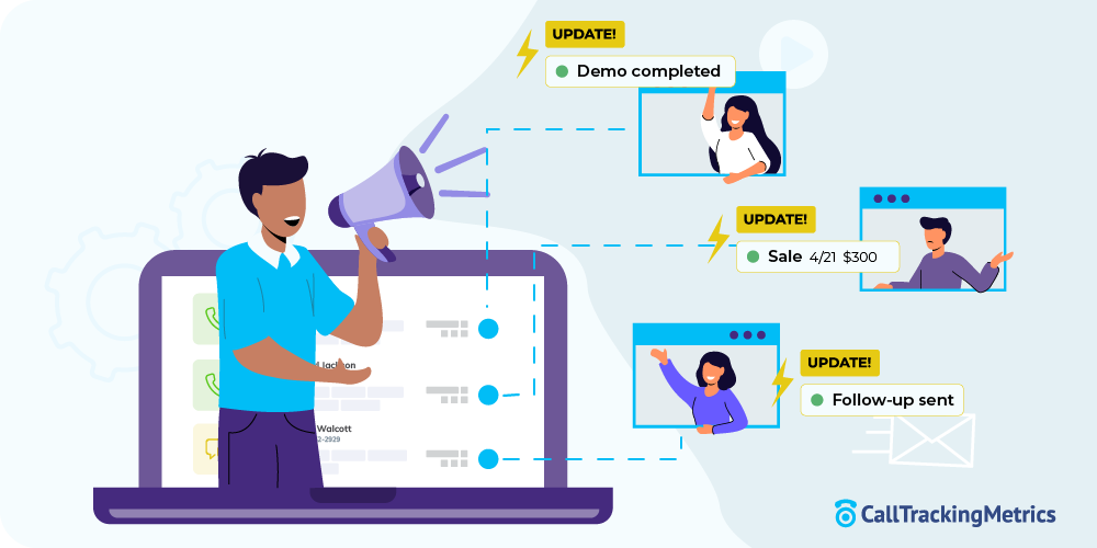 graphic of a person holding a megaphone and speaking into it to boxes with people updating the sales funnel process in lead automation