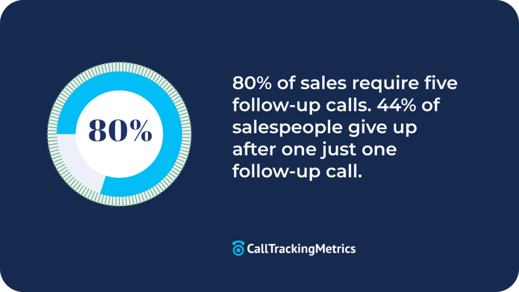 Graphic about sales call follow ups.