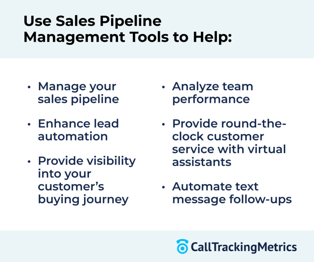 Graphic showing top sales pipeline management tools and how each helps by features. 