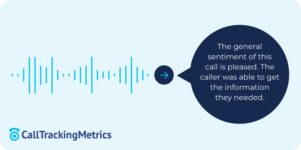 AskAI pipeline illustration
