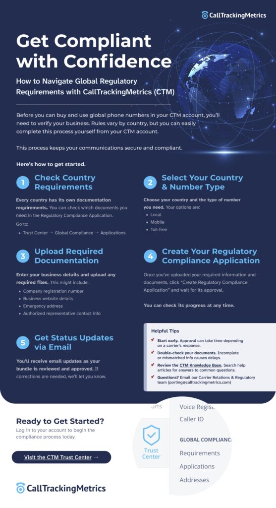 General global compliance infographic for CallTrackingMetrics