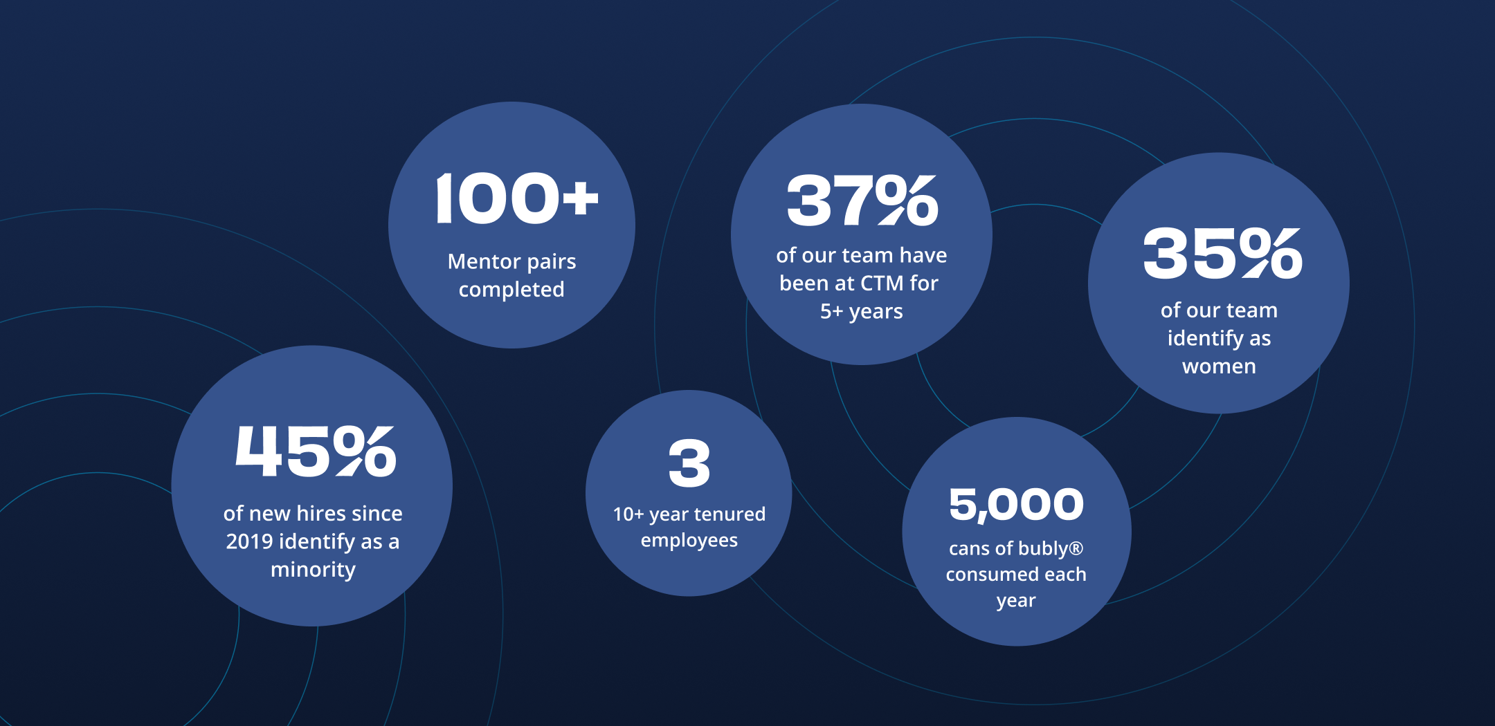 Sept 2025 infographic